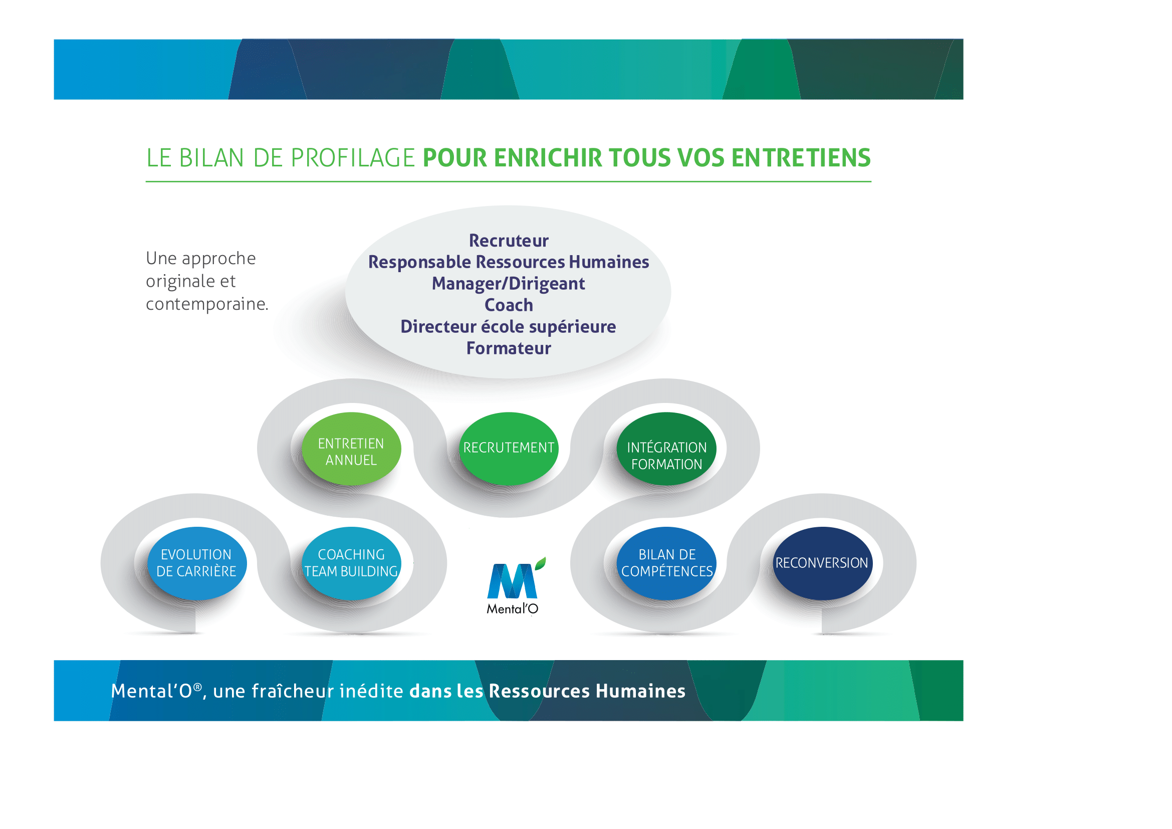 Bilan de profilage compétence orientation RH